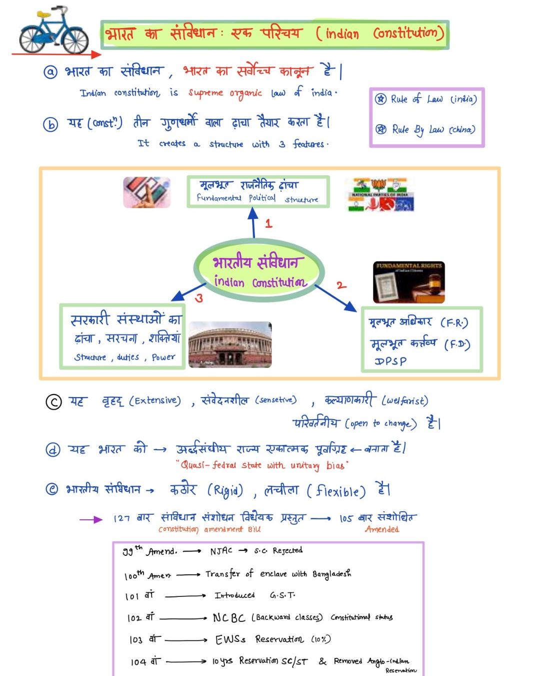 JPSC NOTES (Jharkhand Civil Services) - All Subjects | Handwritten | Pre + Mains | Topper’s Handwritten Notes 2026 - Image 2