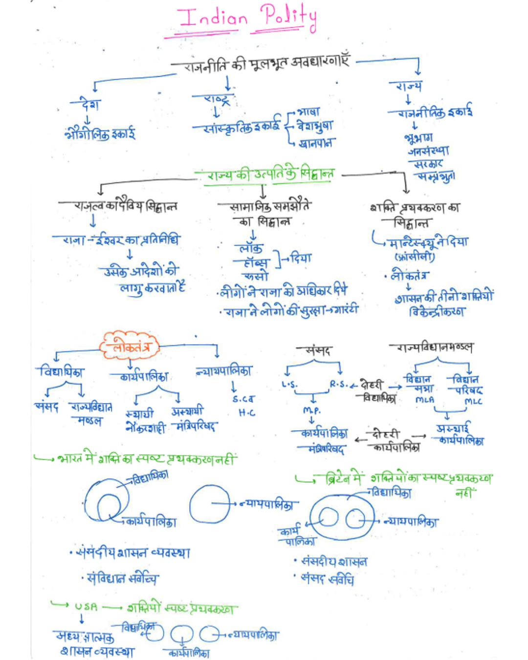 JPSC NOTES (Jharkhand Civil Services) - All Subjects | Handwritten | Pre + Mains | Topper’s Handwritten Notes 2026 - Image 4