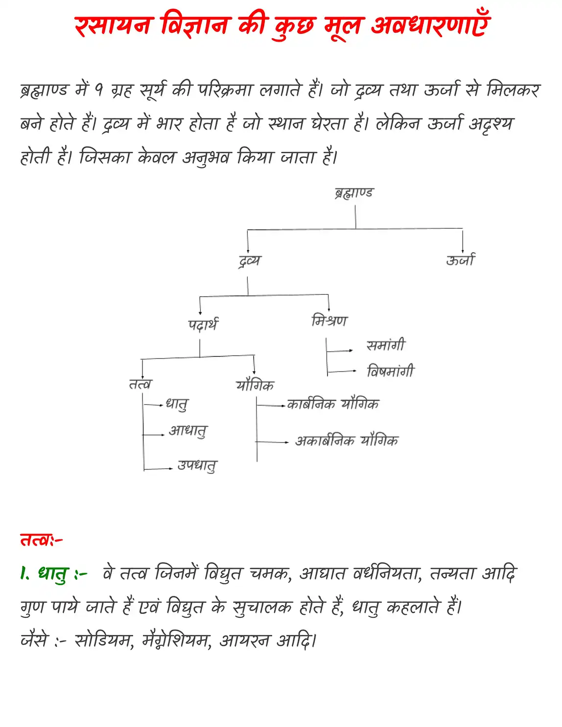 कक्षा 11 रसायनशास्त्र नोट्स पीडीएफ 2026-2027 (Topper’s Notes) | Exam Ready Colourful Notes - Image 3
